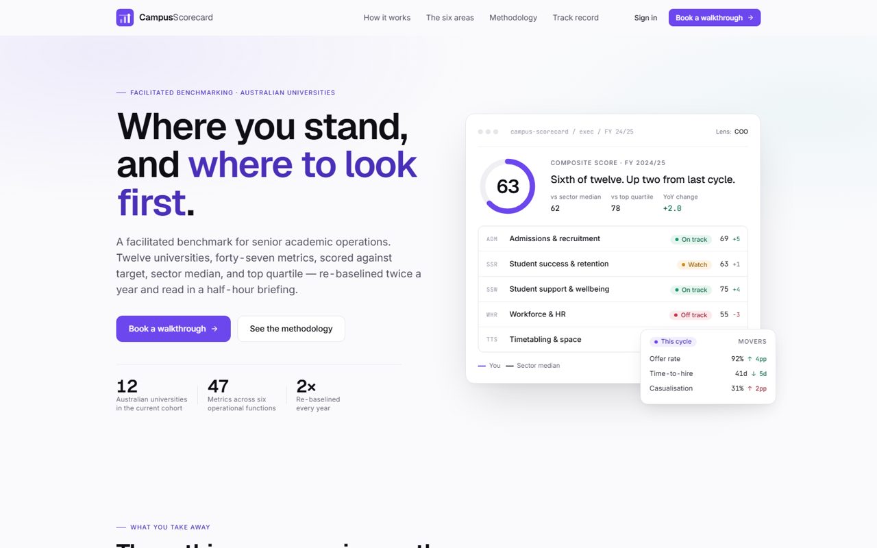 Campus Scorecard
